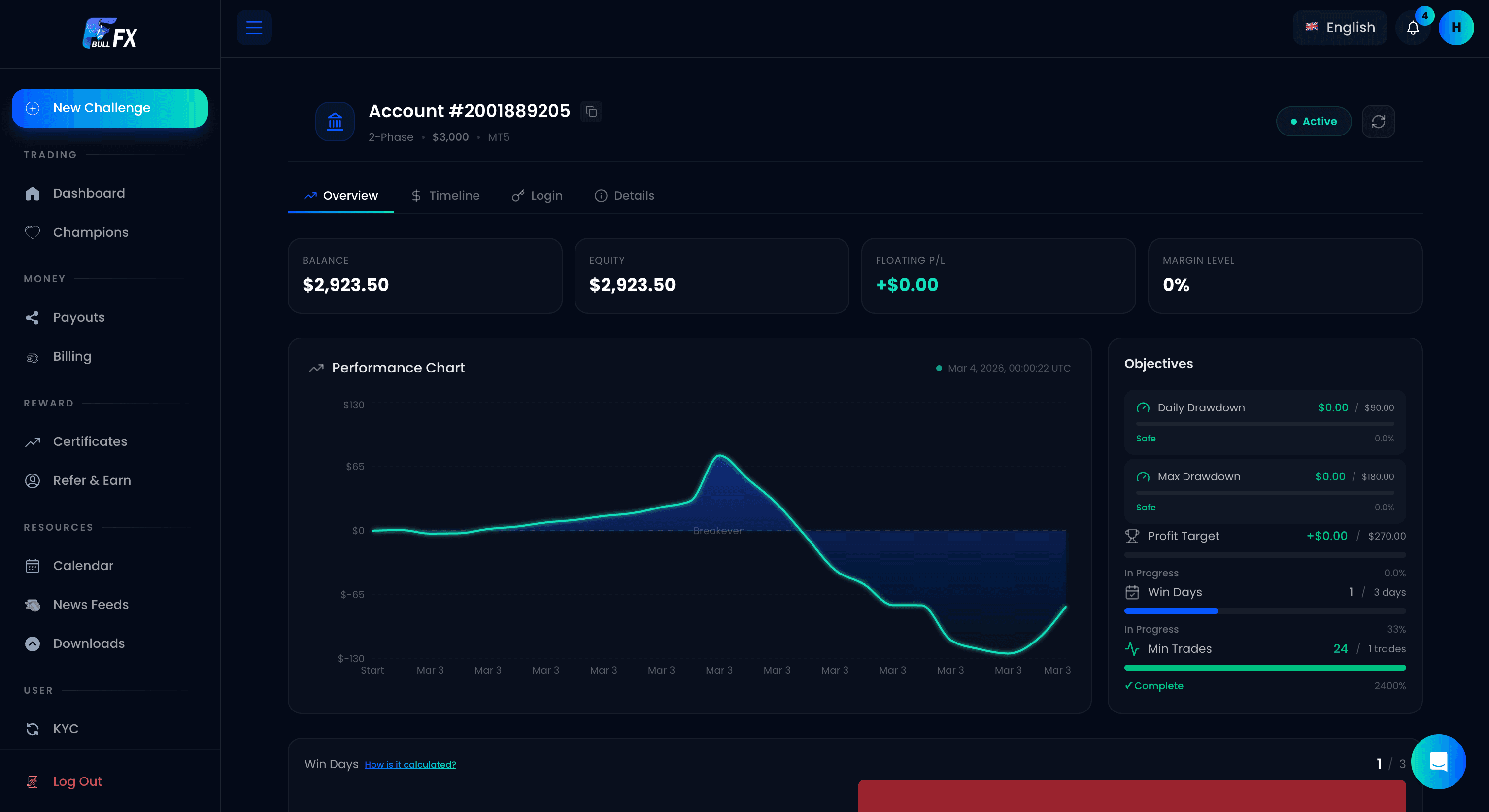 Funded Bull FX Dashboard